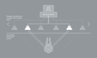 listening_position_source-switcher_800procent